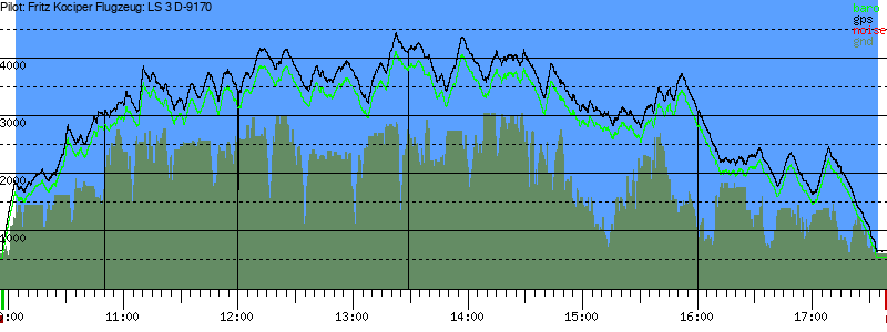 Barometer